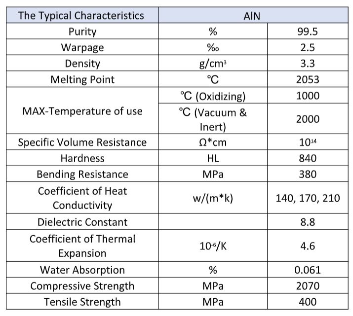 Aluminum Nitride