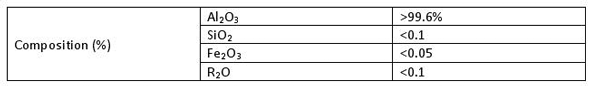 alumina composition