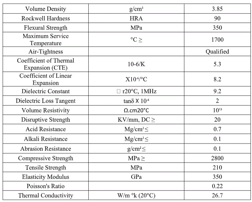 alumina properties