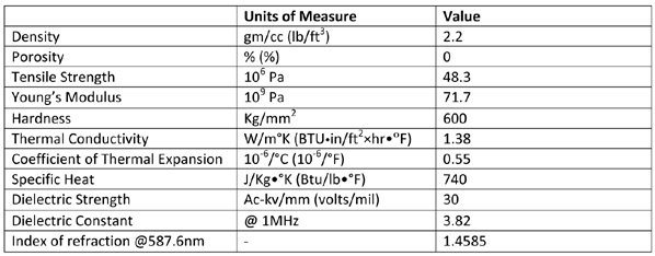 fused quartz density