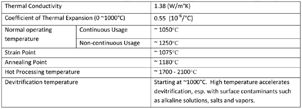 fused quartz thermal