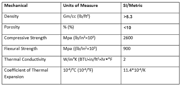 Zirconia Properties Zirconia Properties